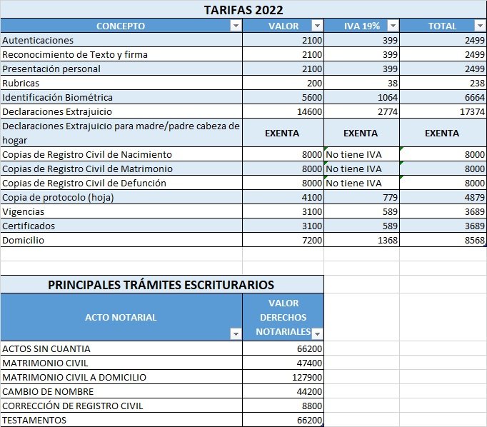 TABLA DE TARIFAS NOTARIALES